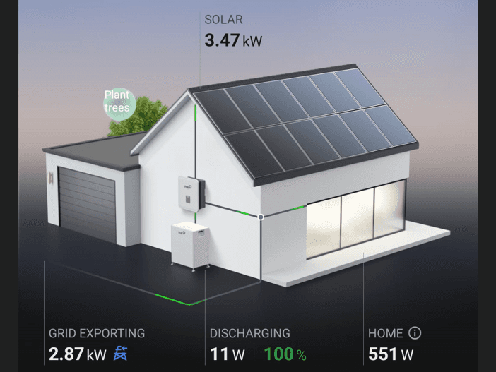 Inverter app live view showing 3.47 kW of solar, 2.87 kW exporting to the grid, the home using 551 W and the battery at 100%.